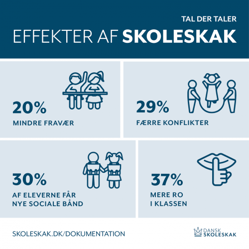 Effekten af skoleskak_2023_20x20_cm_2023_11-1